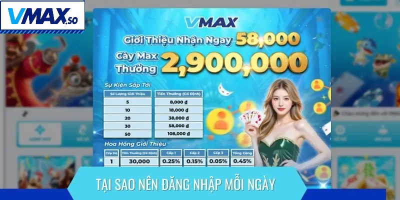 Đăng nhập cổng game mỗi ngày để nhận về lợi ích thiết thực
