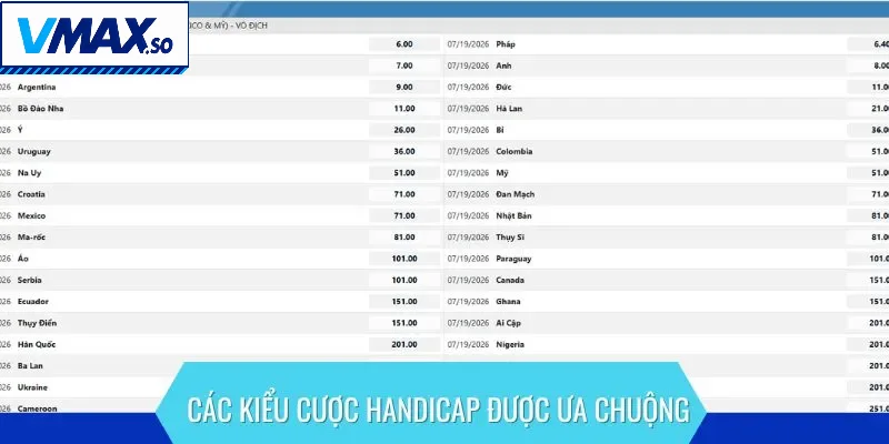 Các kiểu cược handicap được ưa chuộng