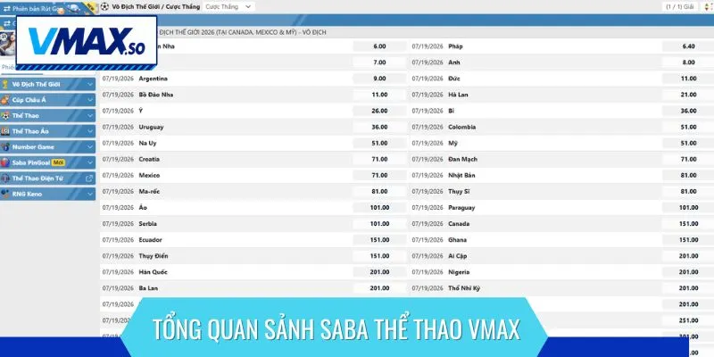 Tổng quan sảnh Saba thể thao VMAX