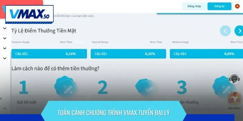 nhà cái vmax tuyển đại lý hoa hồng 50 toàn cảnh